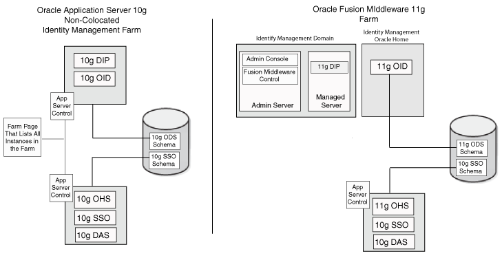 Description of Figure 4-2 follows