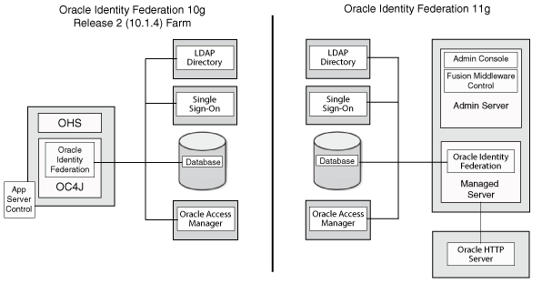 Description of Figure 4-4 follows