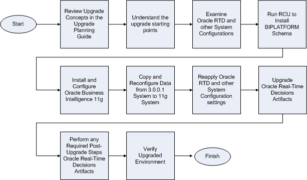 Publishing Process Flow Chart