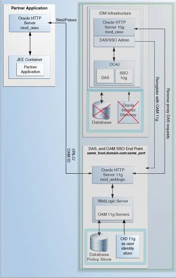 Description of Figure 3-3 follows