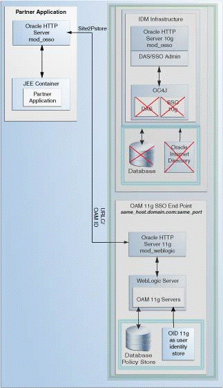 Description of Figure 3-5 follows