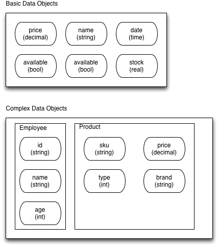 Description of Figure 12-1 follows