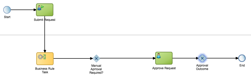 Description of Figure 3-16 follows