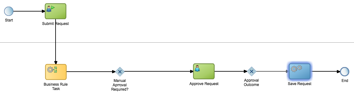 Description of Figure 3-17 follows