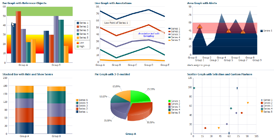 Dashboard of Graph Samples