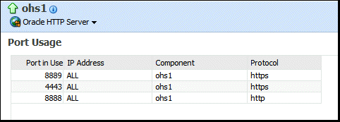 OHS port usage page