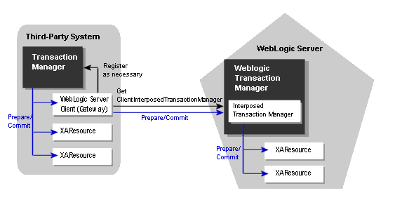 Description of Figure 12-1 follows