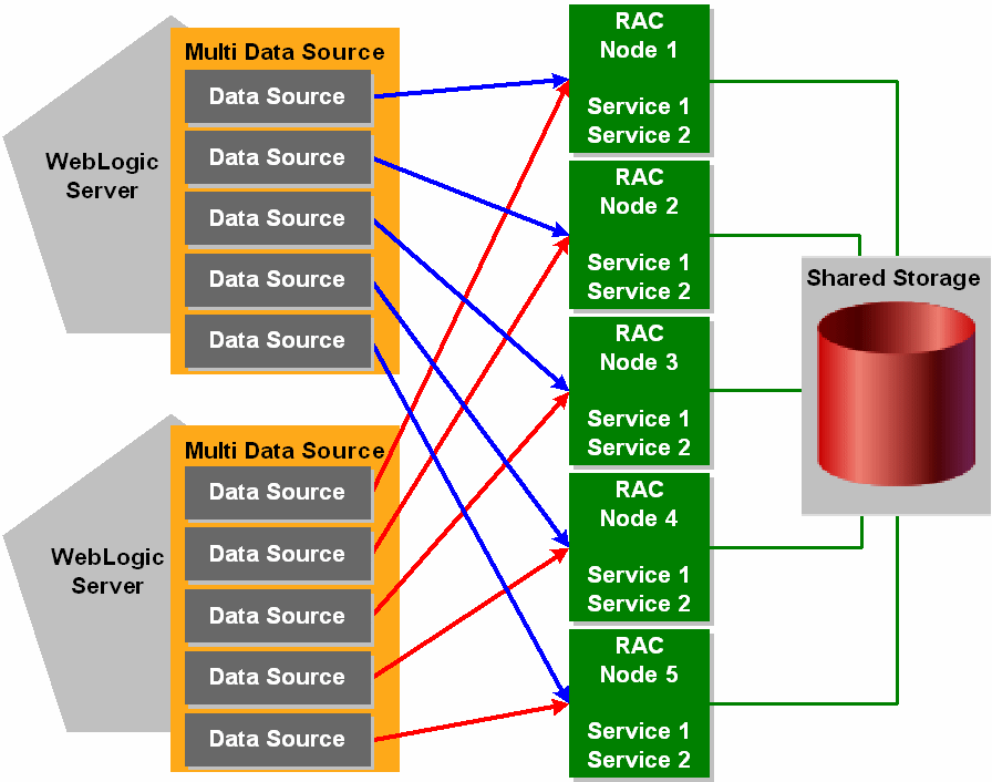 Description of Figure C-5 follows