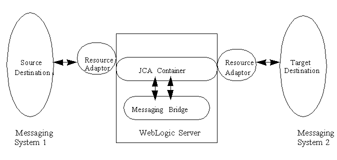 Description of Figure 2-1 follows