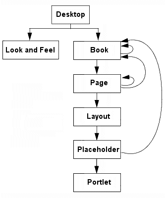 Description of Figure 2-1 follows