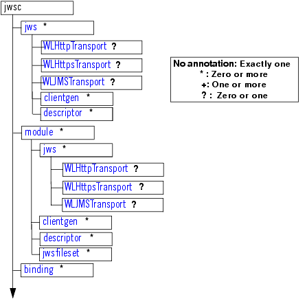 Description of Figure 2-1 follows