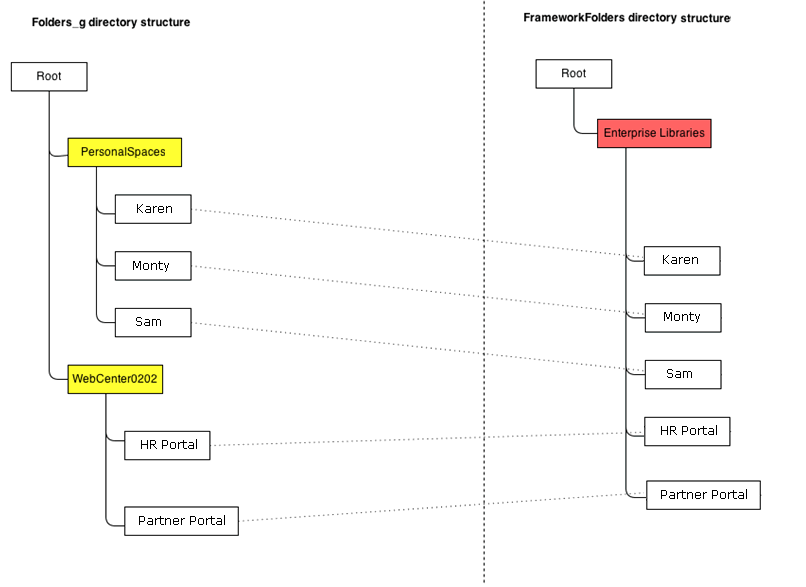 Description of Figure 9-2 follows