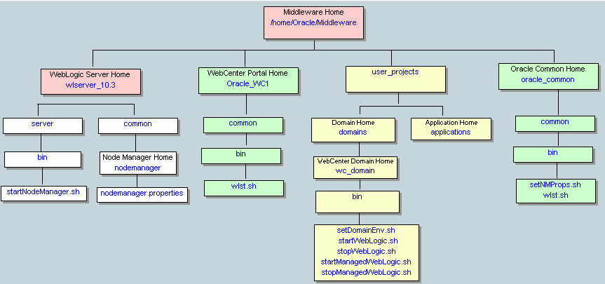 Description of Figure 1-2 follows