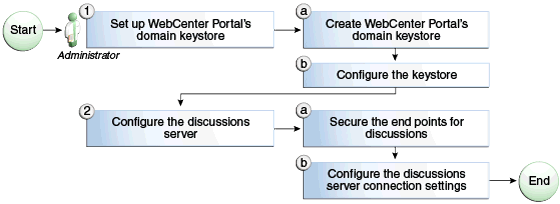 Description of Figure 36-2 follows