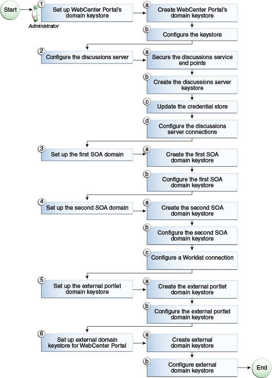 Description of Figure 36-12 follows