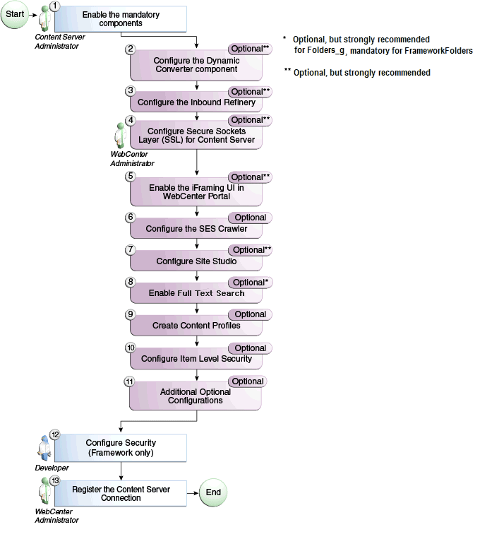 Description of Figure 9-1 follows