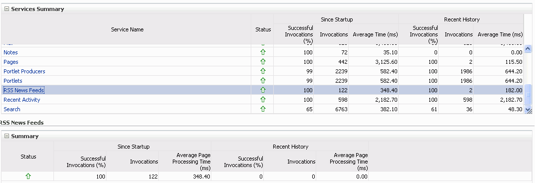 Description of Figure 27-34 follows