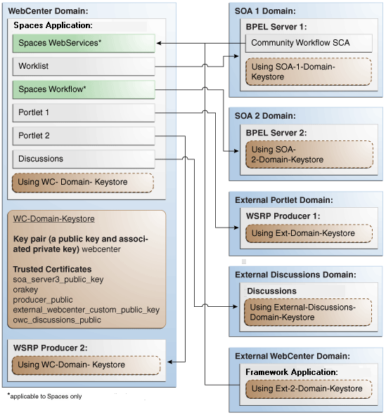 Description of Figure 36-11 follows