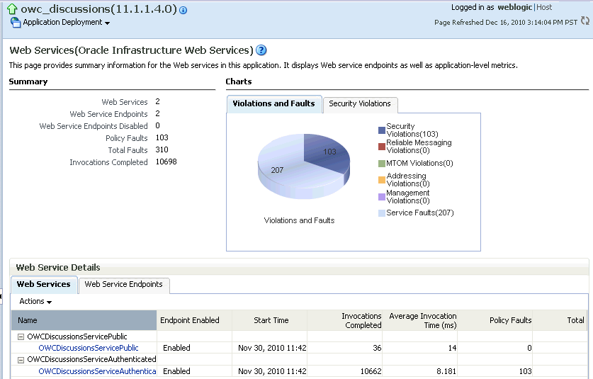 Description of Figure 36-5 follows