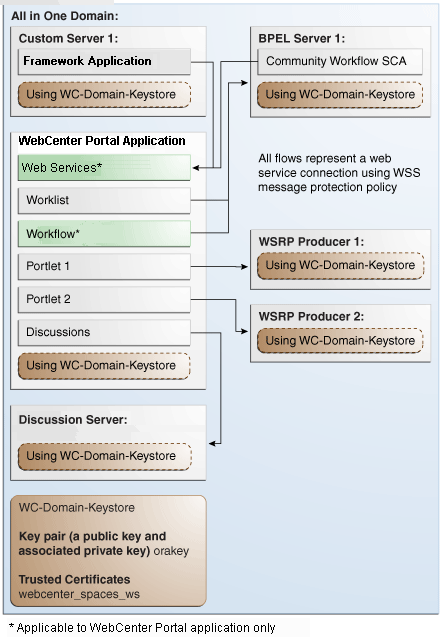 Description of Figure 36-1 follows