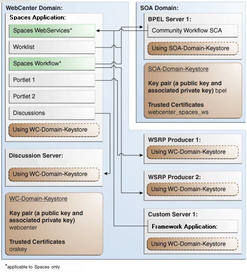 Description of Figure 36-9 follows