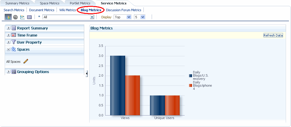 Analytics Task Flow - Blog Metrics