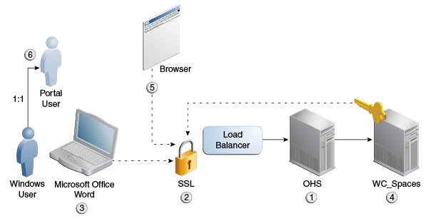 Description of Figure 26-1 follows