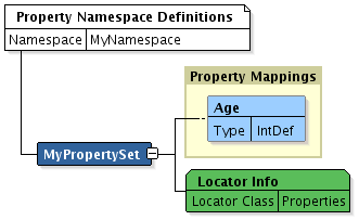 Description of Figure 66-8 follows