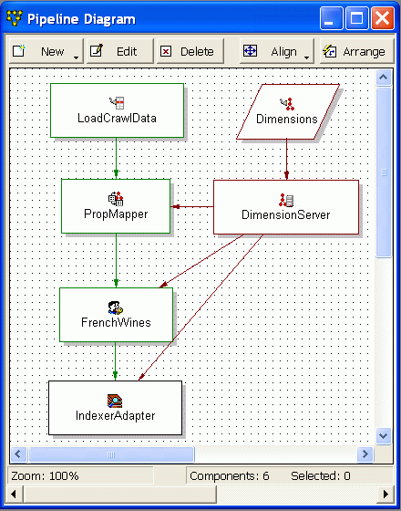 Pipeline with Access Rules component