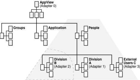 Figure shows an example of an adapter search using filters.