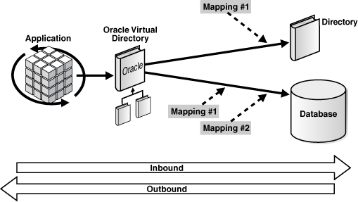 Example mapping deployment.