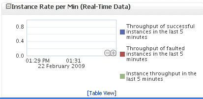 Description of bpel_comp_dash_lower.gif follows