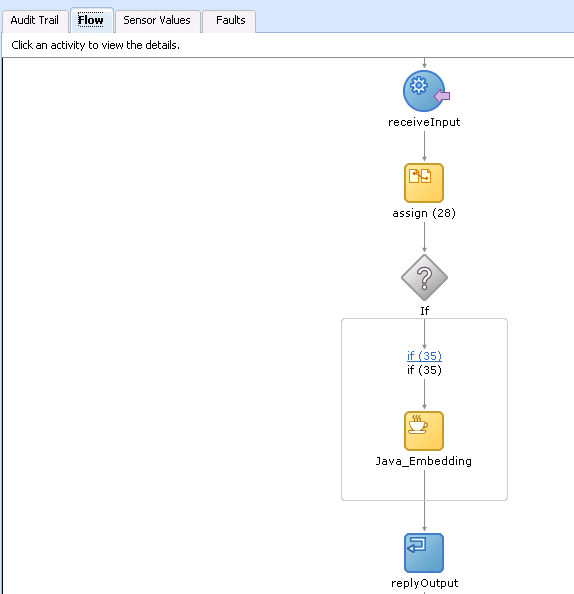 Description of Figure 13-2 follows