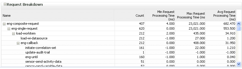 Description of bpel_stats_lower.gif follows