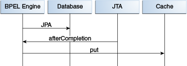 Description of Figure 14-1 follows