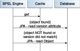 Description of Figure 14-2 follows