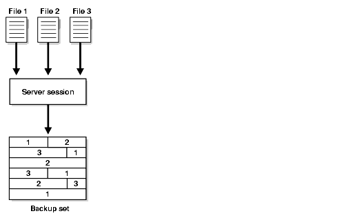 Diagram of datafile multiplexing