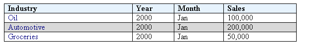 Description of Figure 4-50 follows