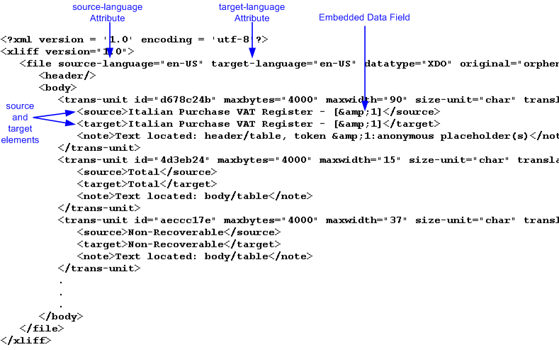 Description of Figure 15-1 follows