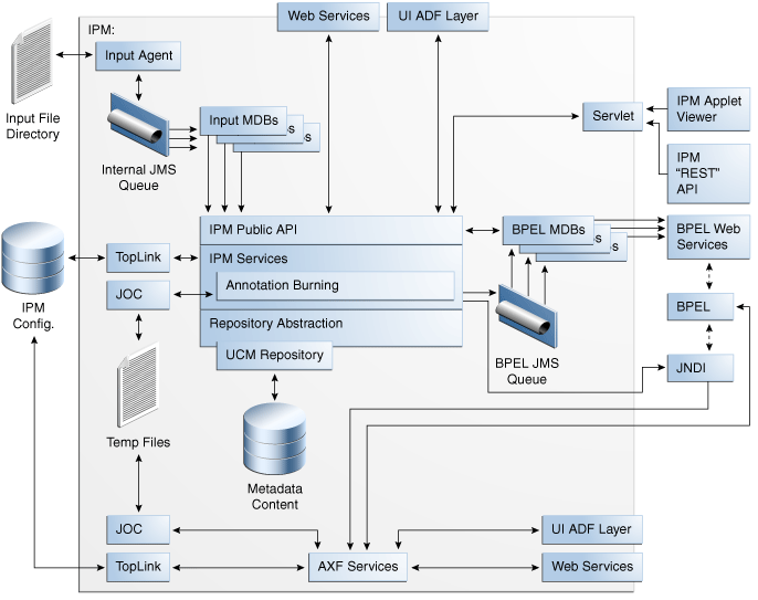 Description of Figure 11-1 follows