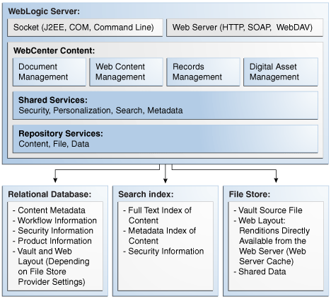 Description of Figure 11-3 follows