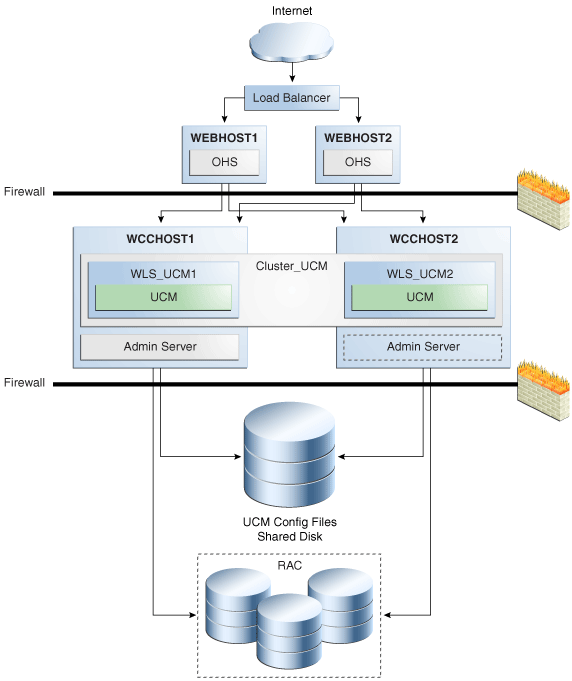 Description of Figure 11-4 follows