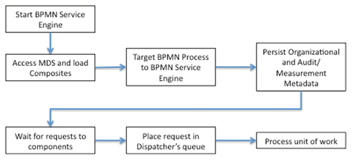 Description of Figure 5-18 follows