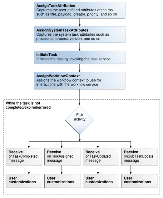 Description of Figure 28-14 follows