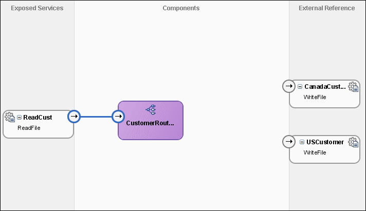 Description of Figure 20-41 follows