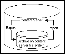 Description of Figure 8-24 follows