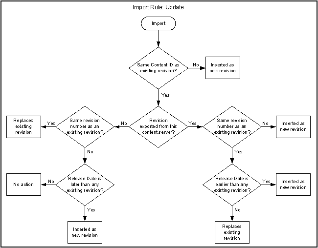 Description of Figure 8-11 follows