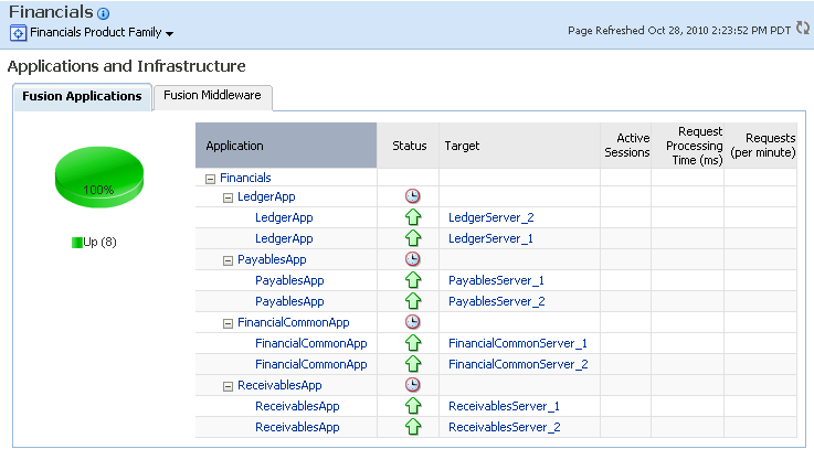 The Applications and Infrastructure tab.