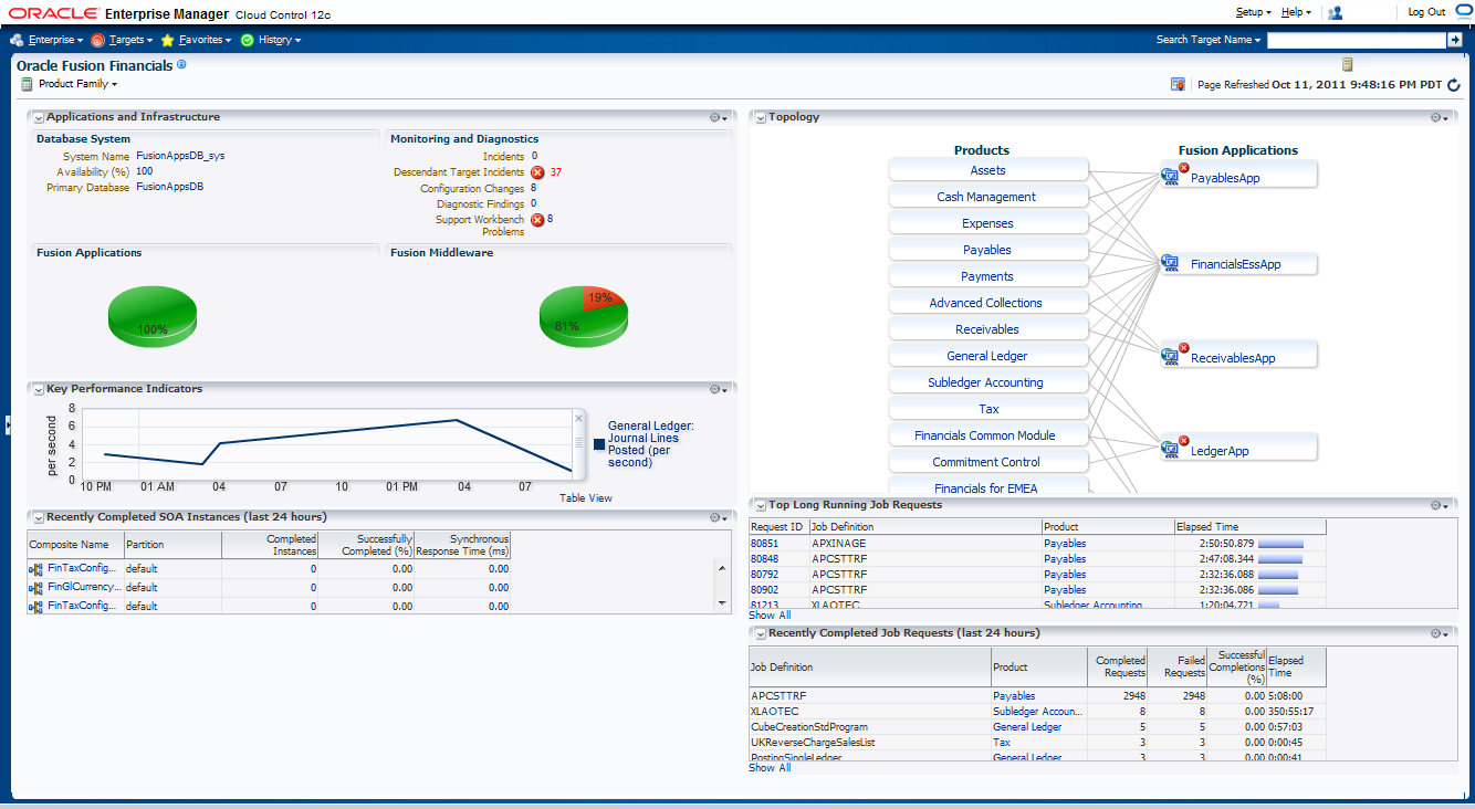 Cloud Control Product Family home page