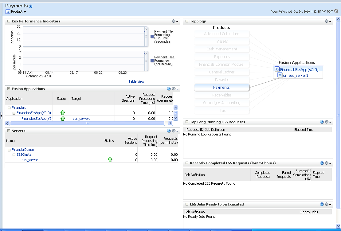 Oracle Fusion Applications Product Home Page